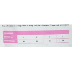 BRIT Care MINI Grain free YORKSHIRE